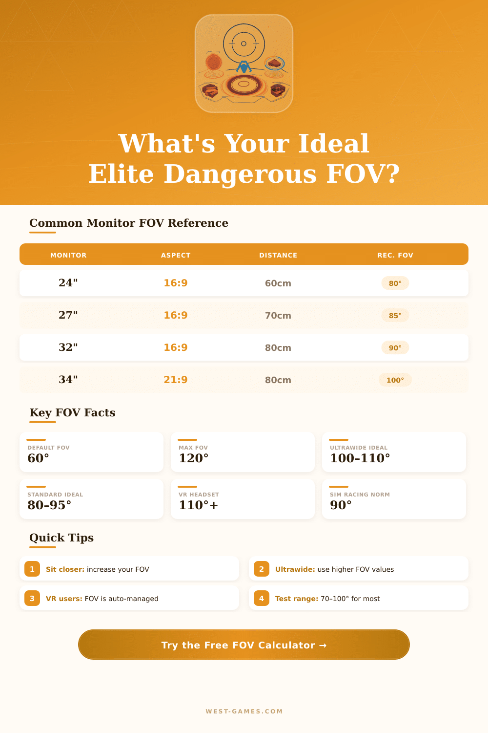 Elite Dangerous FOV Calculator – Perfect Your View