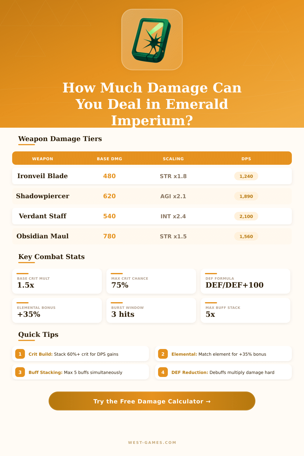 Emerald Imperium Damage Calculator – Optimize Your Build
