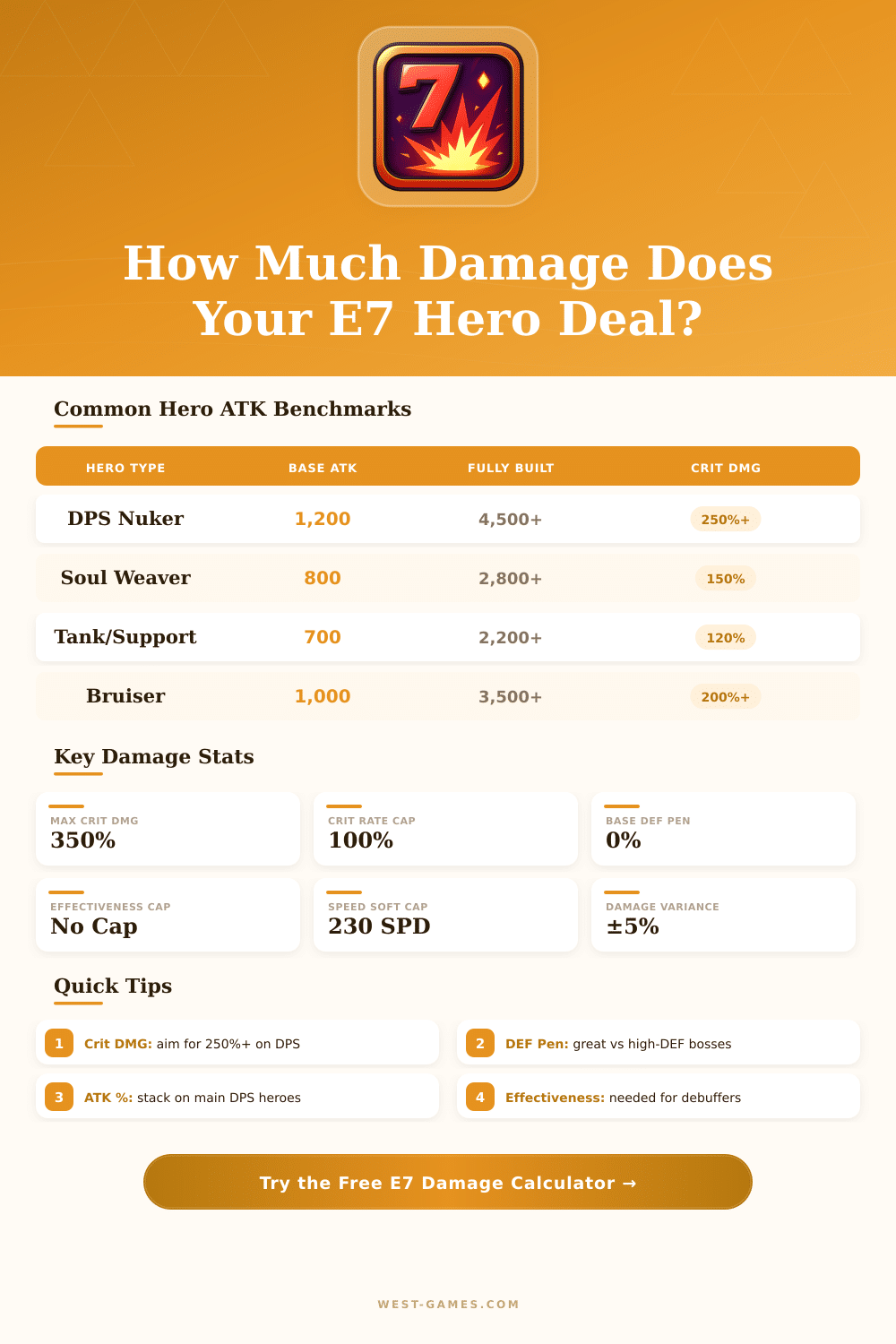 Epic Seven Damage Calculator: Maximize Your DPS Output