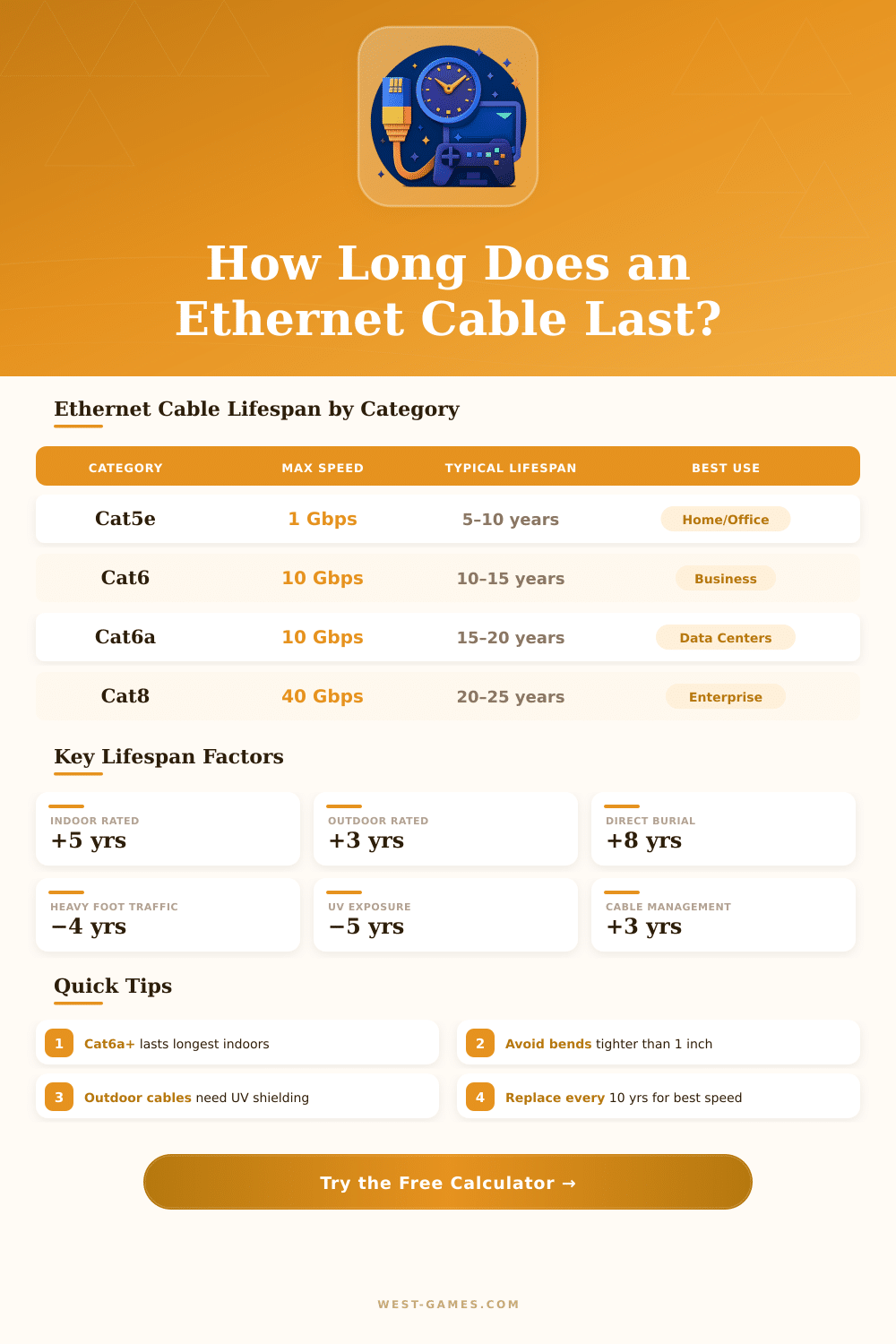 Ethernet Cable Lifespan Calculator – How Long Will It Last?