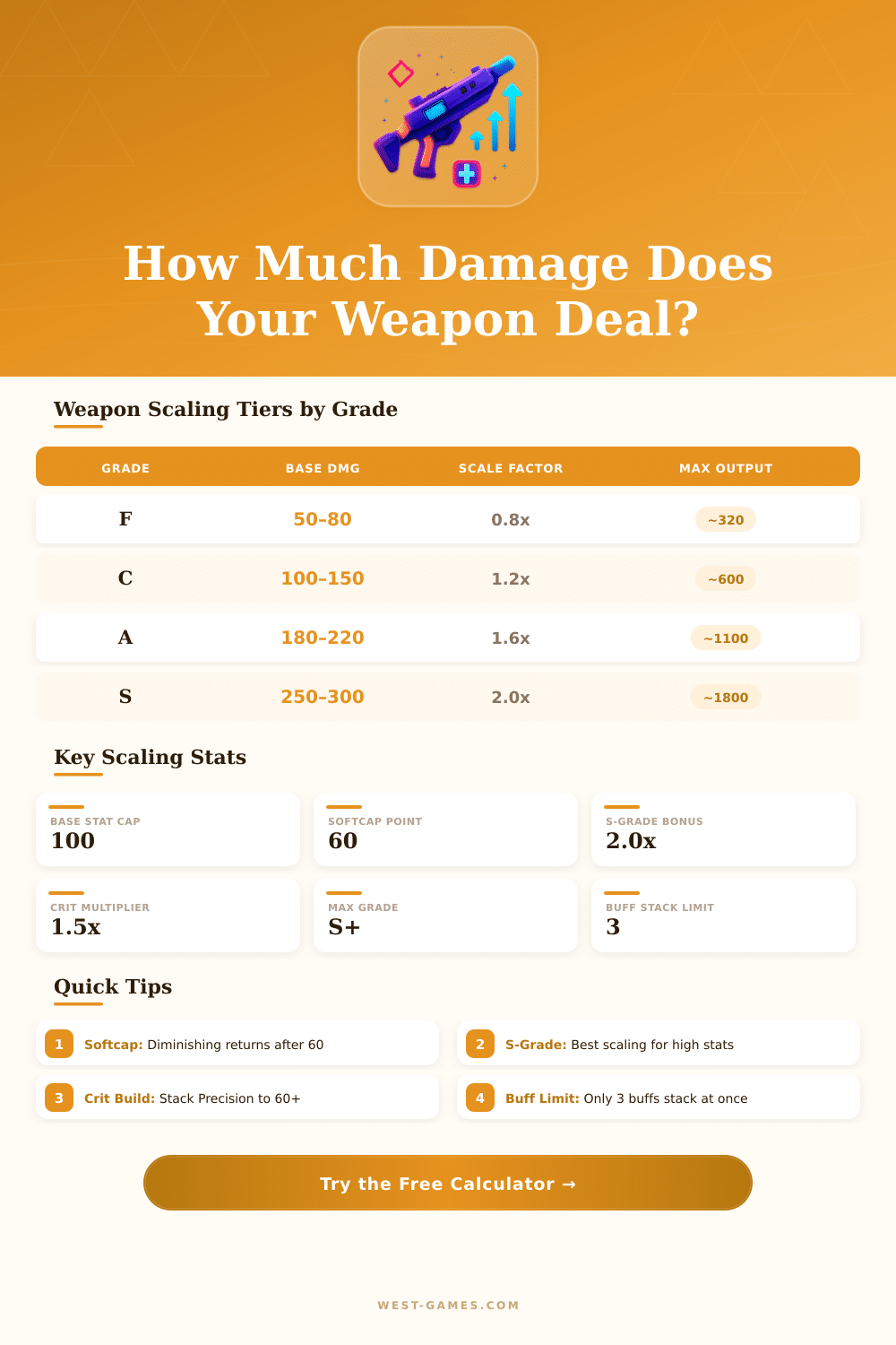 Expedition 33 Weapon Scaling Calculator – Optimize Your Build