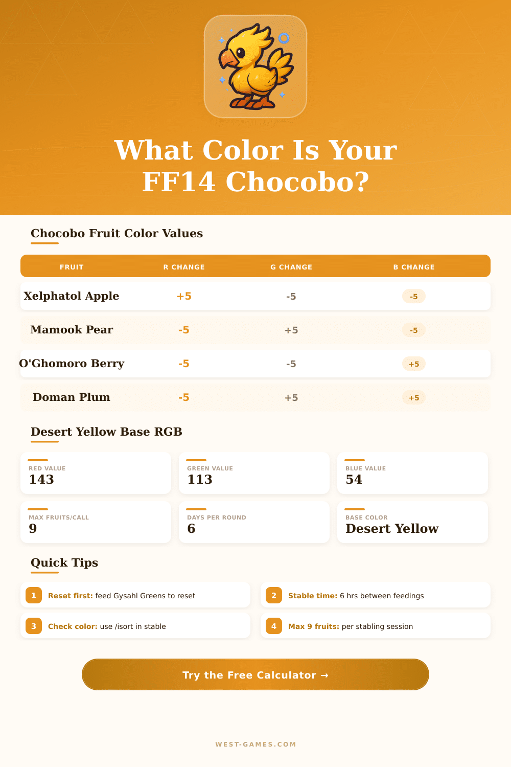 FF14 Chocobo Color Calculator: Get Your Perfect Color