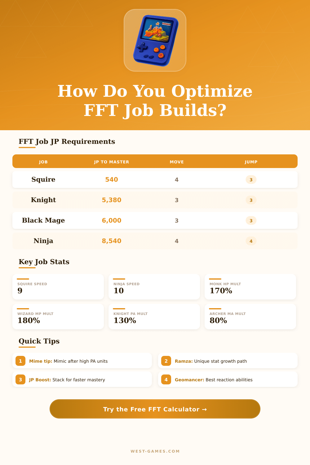 Final Fantasy Tactics Calculator: Optimize Your Job & Stats