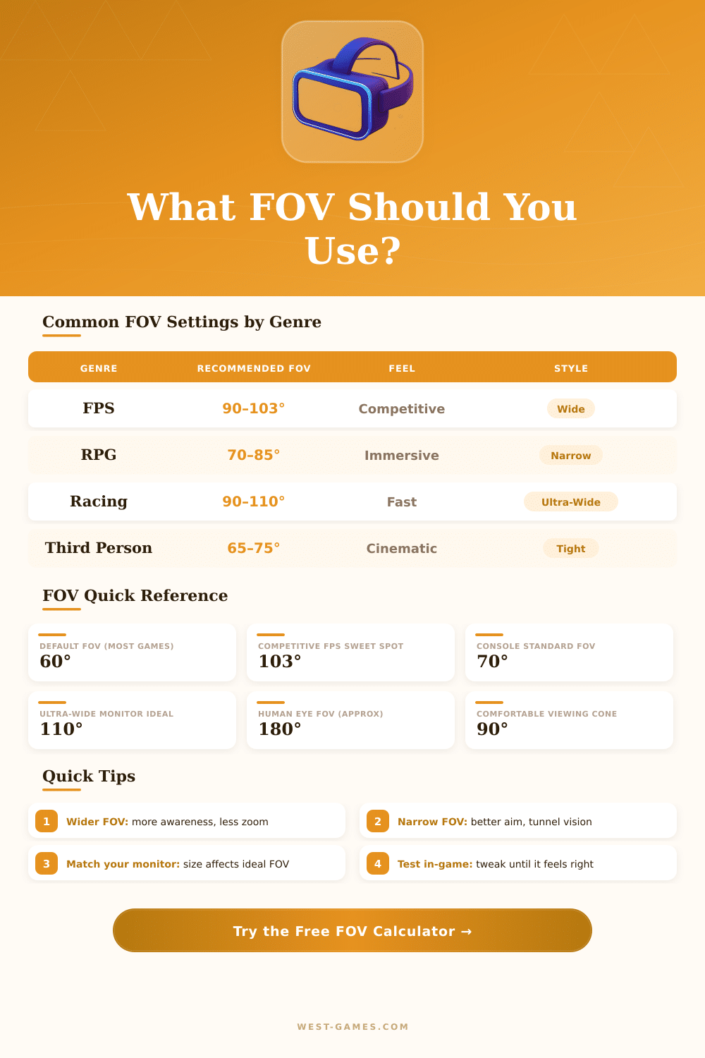 FOV Calculator: Find Your Perfect Field of View