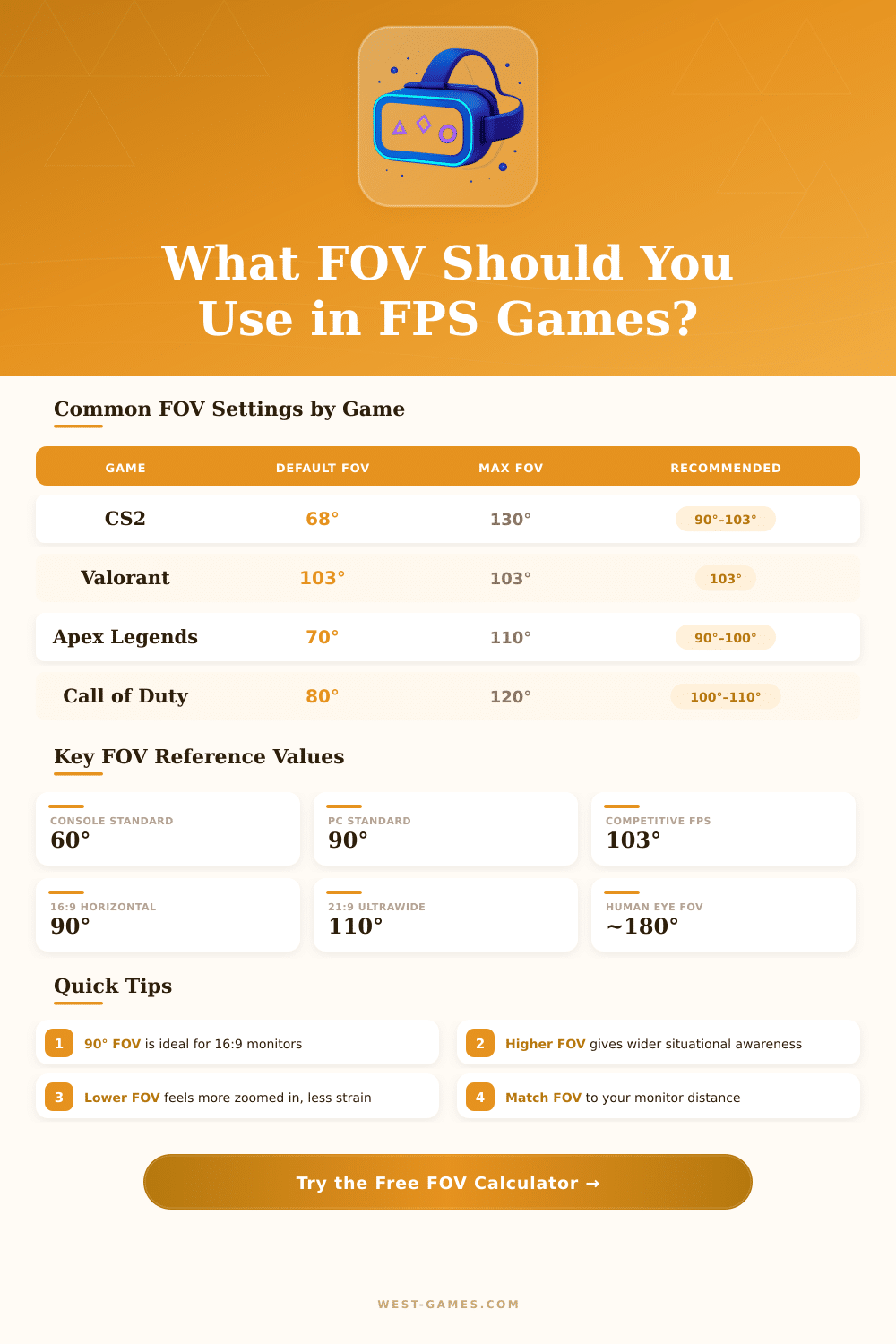FOV Calculator for FPS Games – Find Your Perfect Field of View