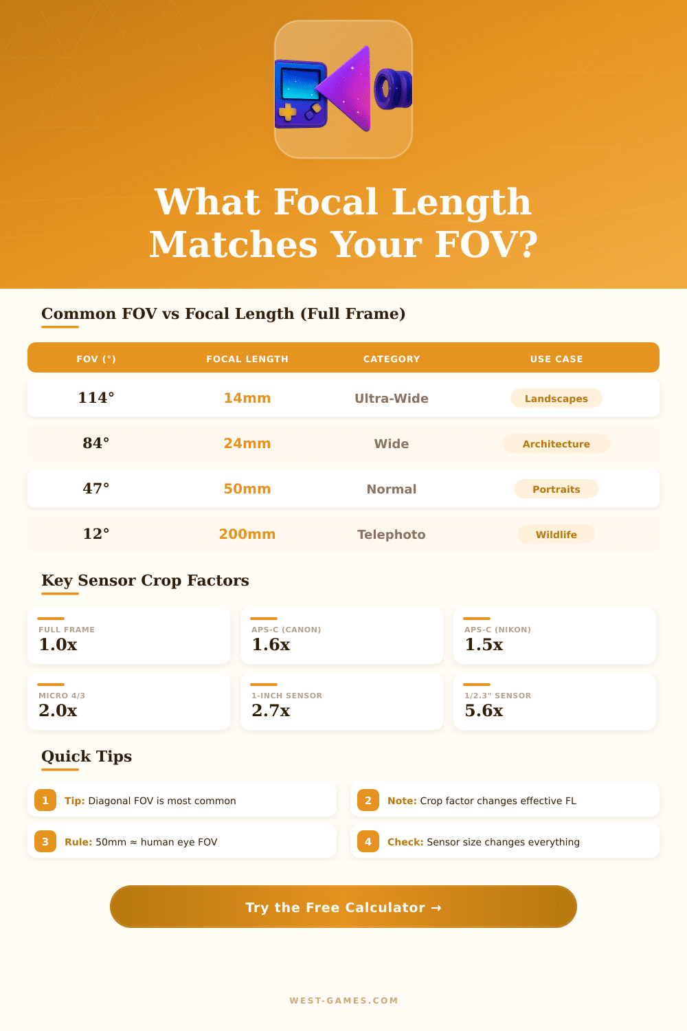 FOV to Focal Length Calculator: Find Your Exact Lens