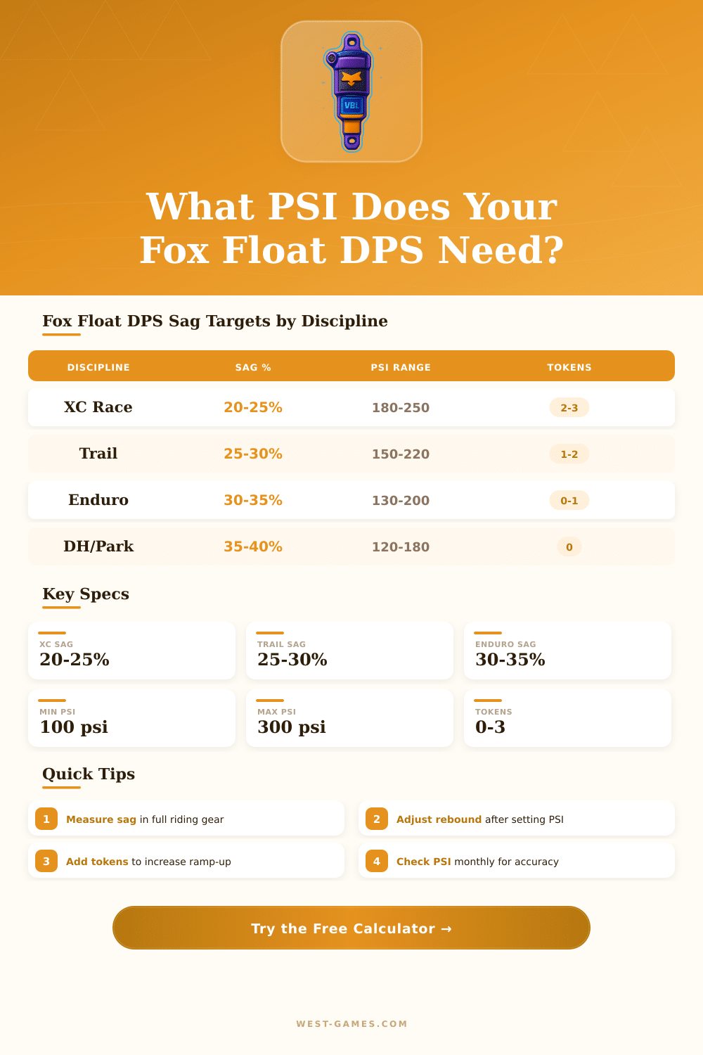 Fox Float DPS PSI Calculator: Find Your Perfect Suspension Setup