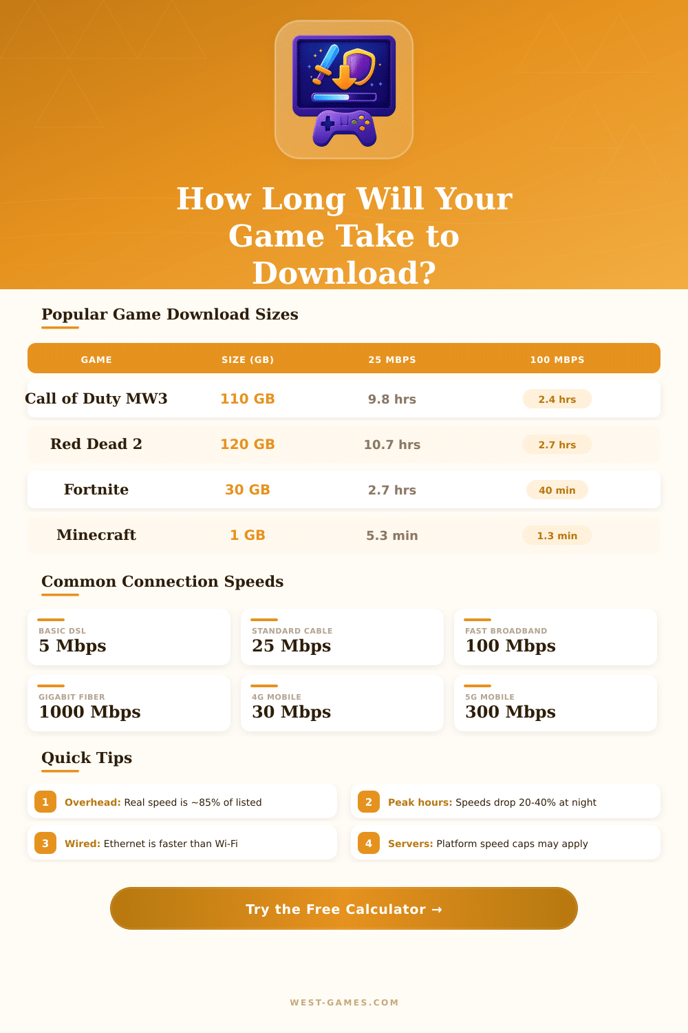 Game Download Time Calculator: Estimate Your Wait