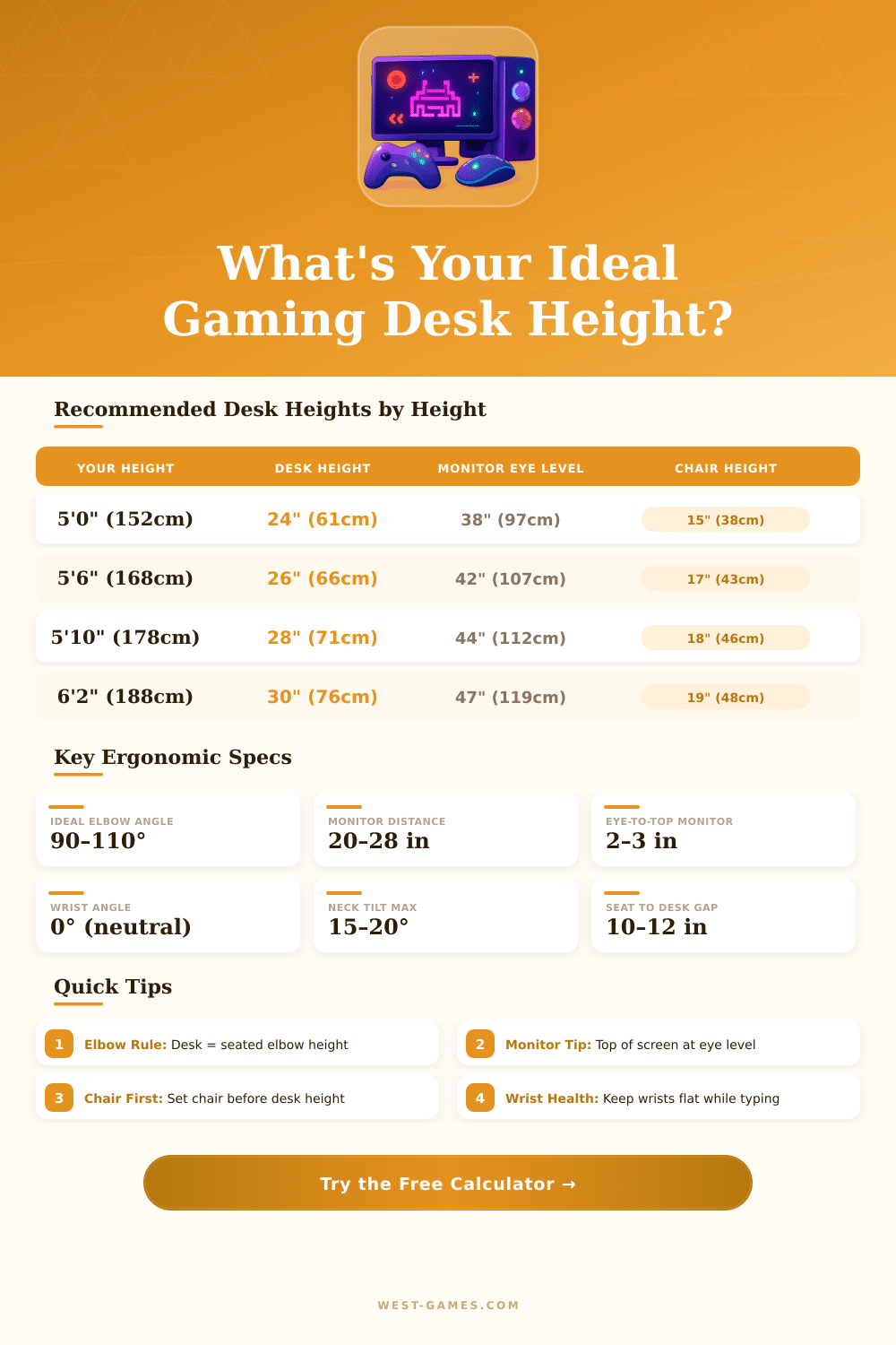 Gaming Desk Height Calculator: Find Your Ideal Setup
