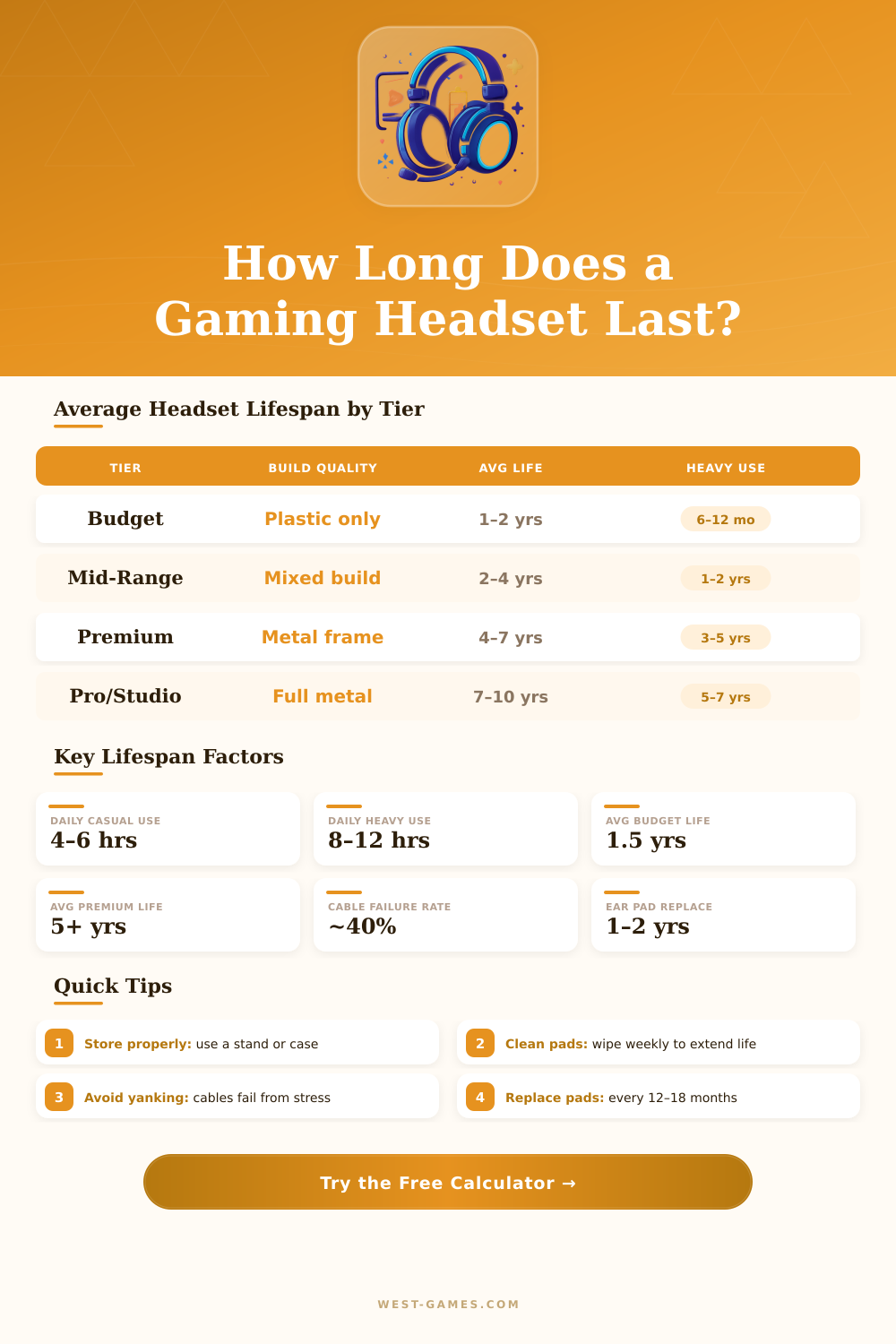 Gaming Headset Lifespan Calculator – How Long Will Yours Last?