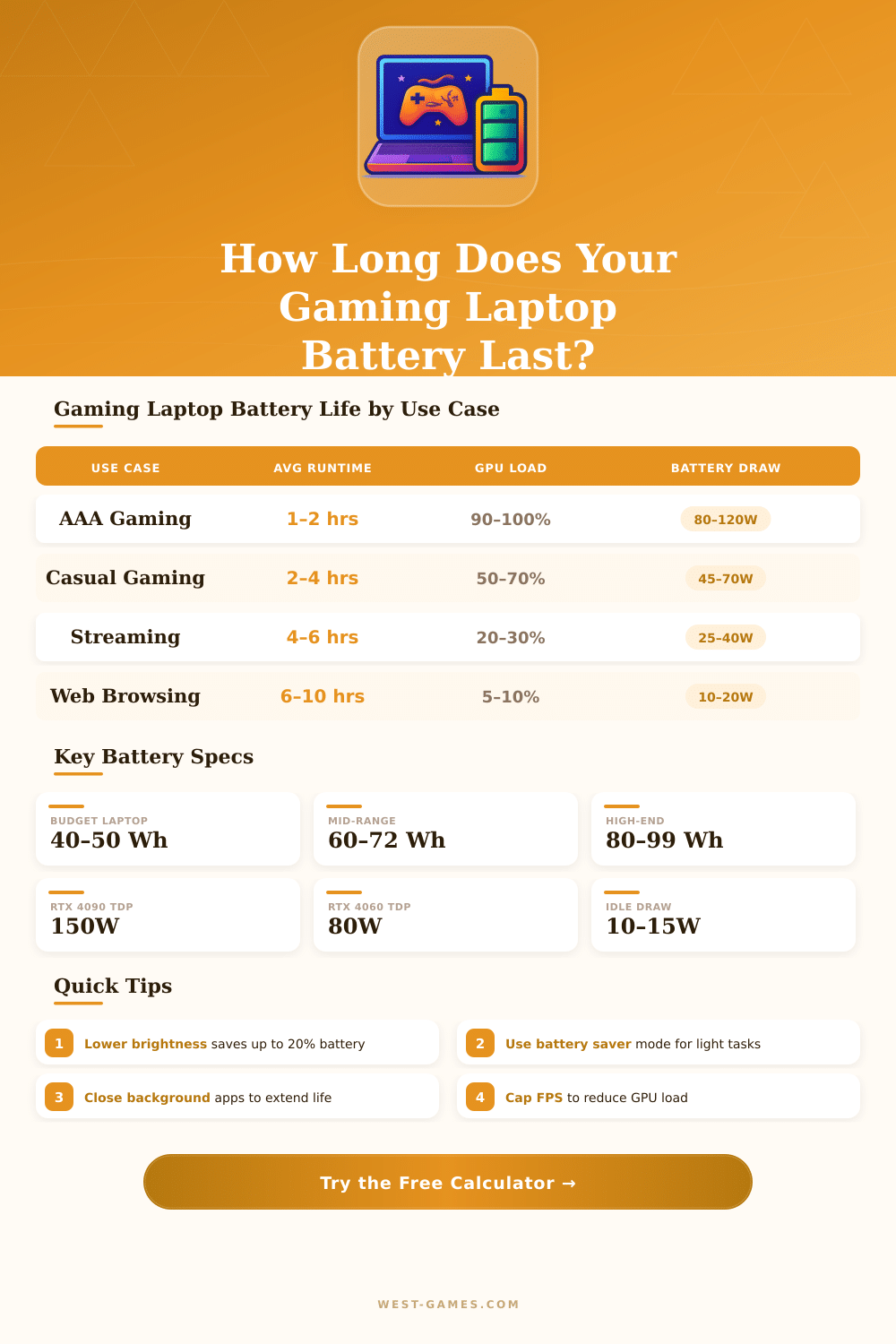 Gaming Laptop Battery Life Calculator – Estimate Your Runtime