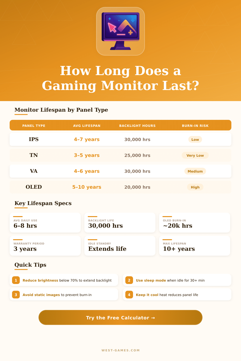 Gaming Monitor Lifespan Calculator – How Long Will It Last?
