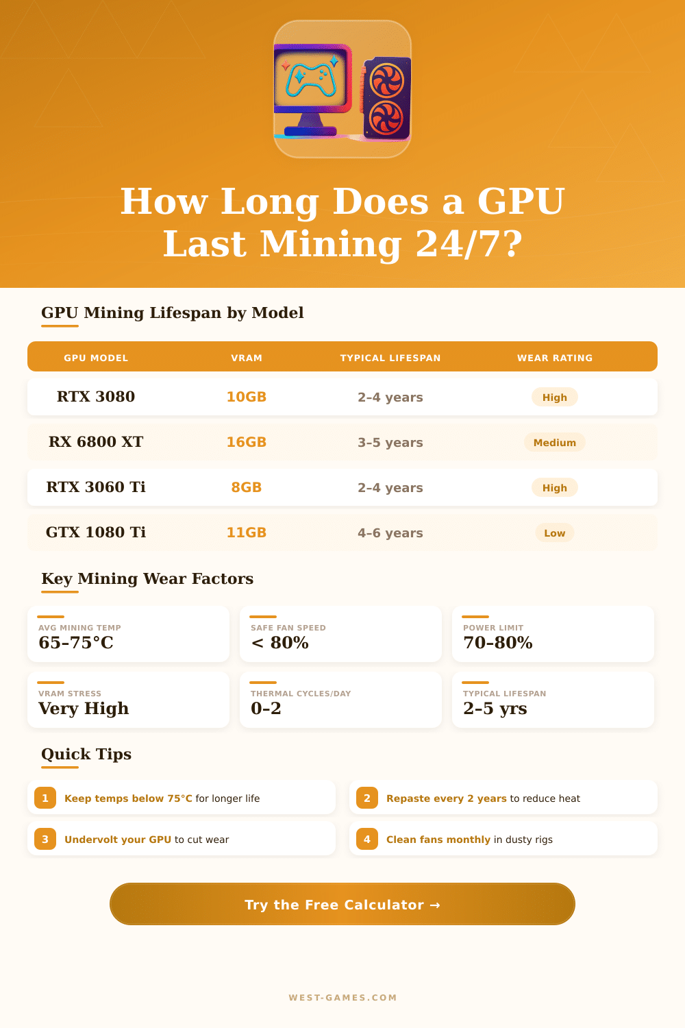 GPU Mining Lifespan Calculator – How Long Will It Last?