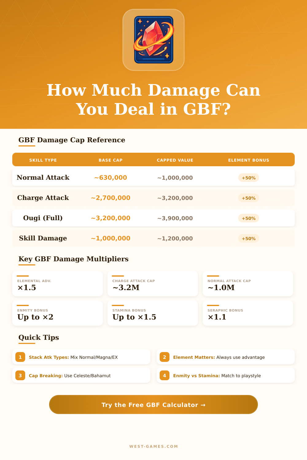 Granblue Fantasy Damage Calculator – Optimize Your Burst