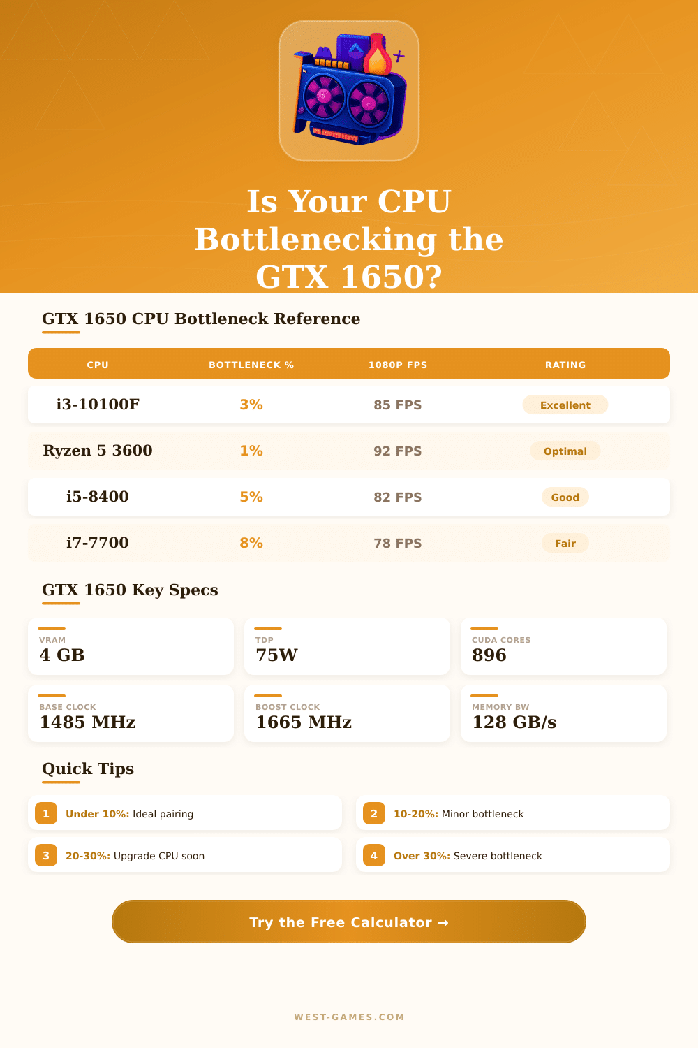 GTX 1650 Bottleneck Calculator: Find Your Perfect CPU Match