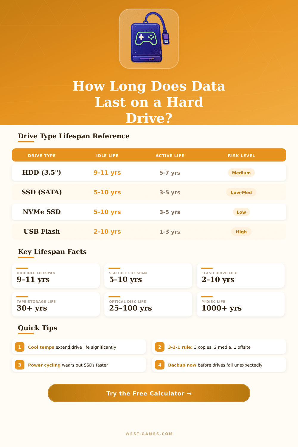 Hard Drive Data Longevity Calculator – How Long Will Your Data Last?