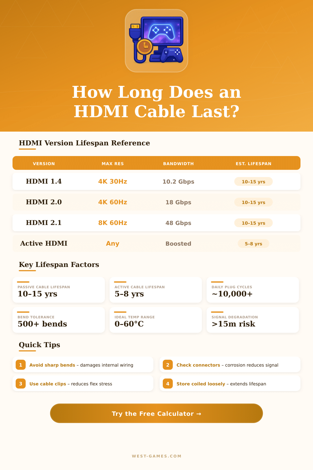 HDMI Cable Lifespan Calculator – How Long Will It Last?