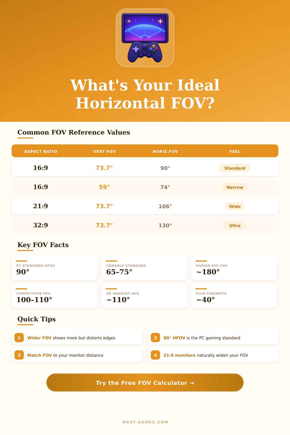 Horizontal FOV Calculator: Find Your Perfect Field of View