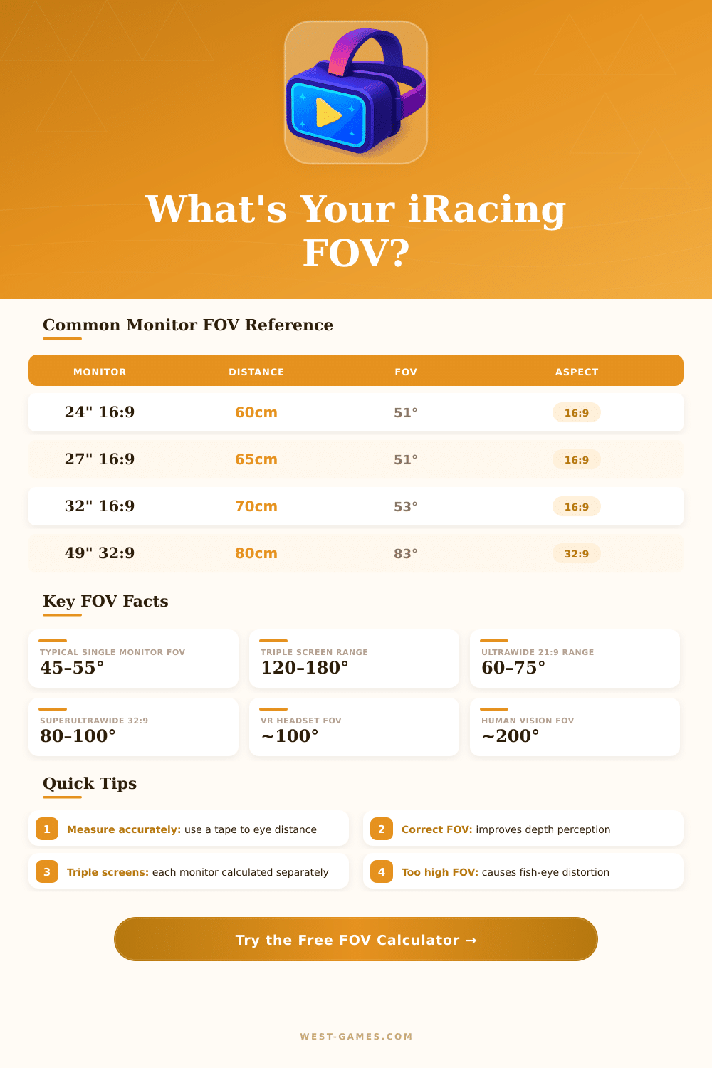 iRacing FOV Calculator: Find Your Perfect Field of View