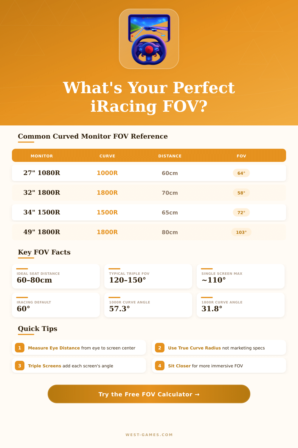 iRacing FOV Calculator for Curved Monitors – Get Perfect Immersion
