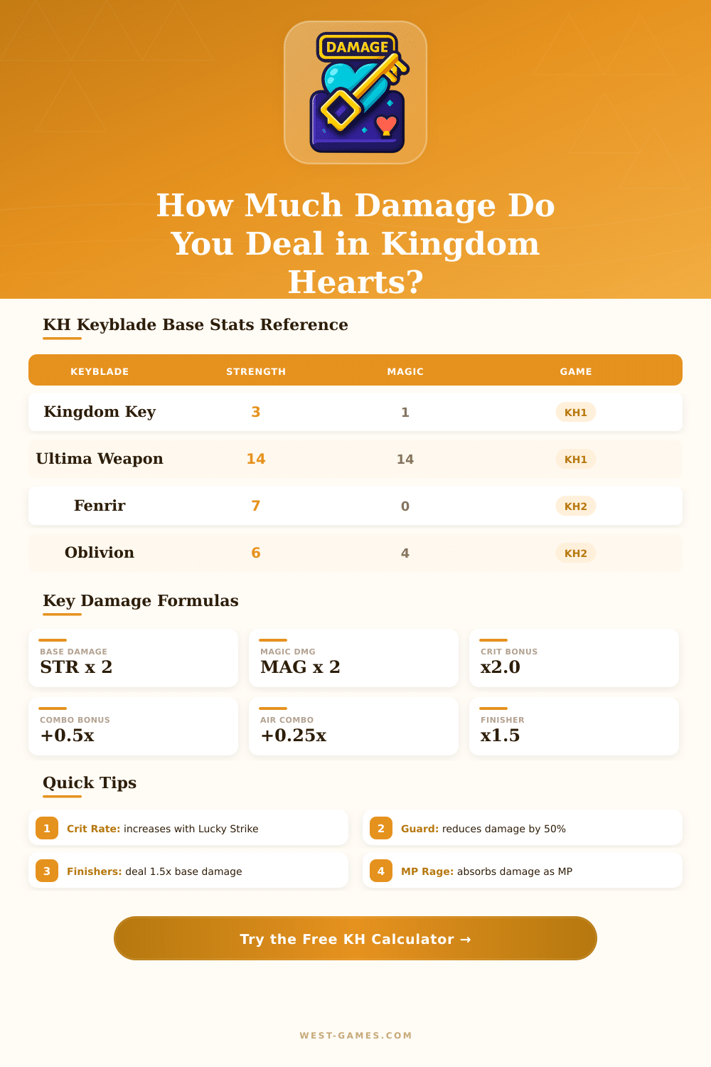 Kingdom Hearts Damage Calculator – Optimize Your Combat