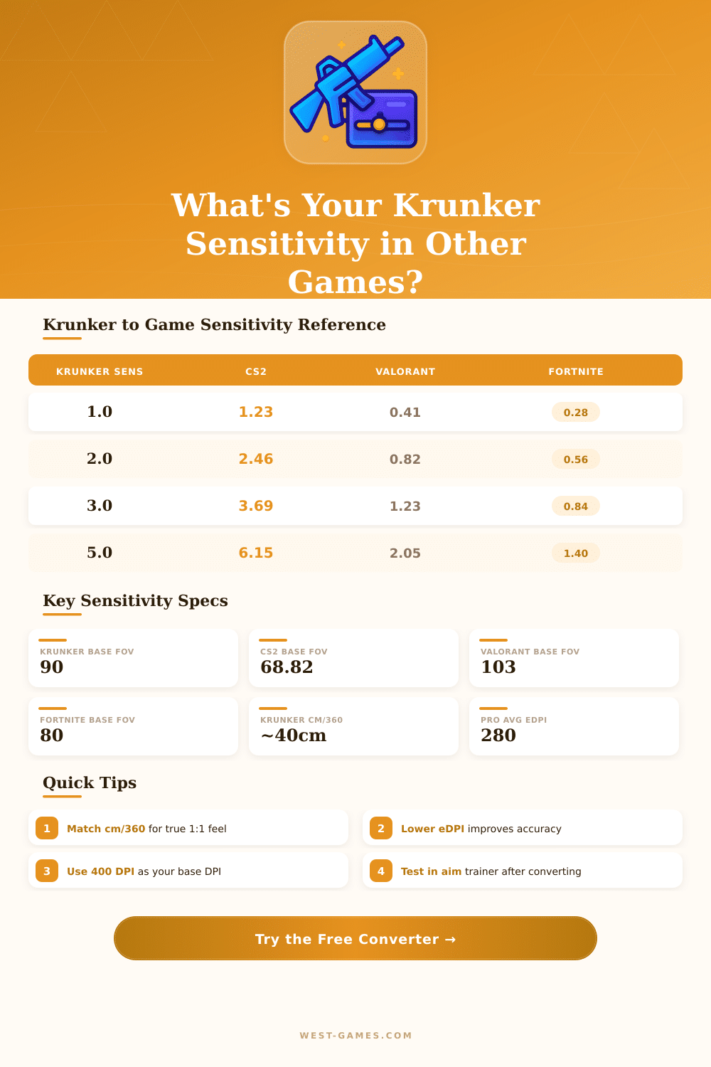 Krunker Sensitivity Converter – Match Any Game’s Aim