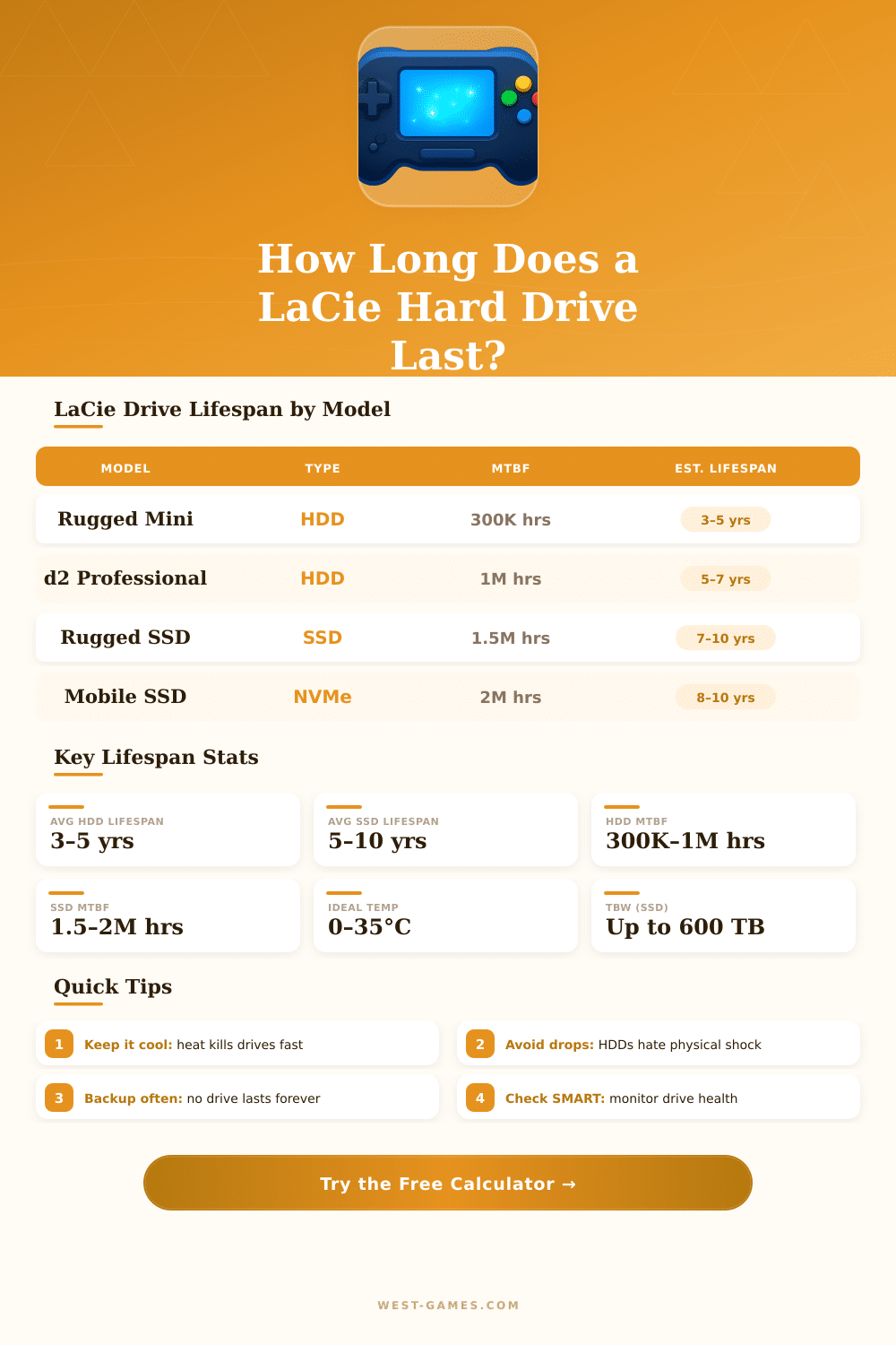 LaCie Hard Drive Lifespan Calculator – Estimate Drive Life