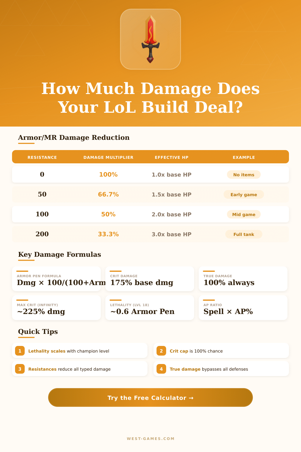 League of Legends Damage Calculator: Optimize Your Build
