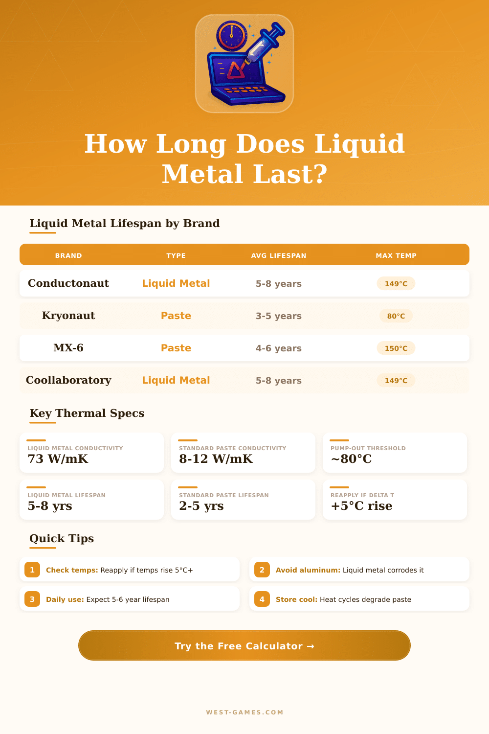 Liquid Metal Thermal Paste Lifespan Calculator