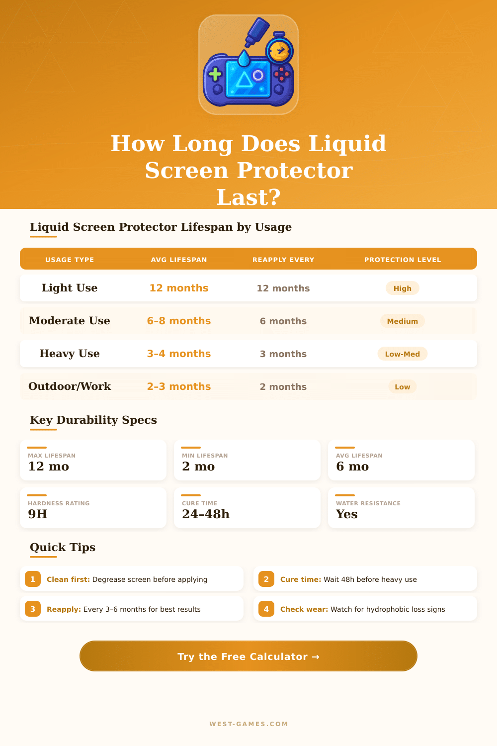 Liquid Screen Protector Lifespan Calculator – How Long Will It Last?