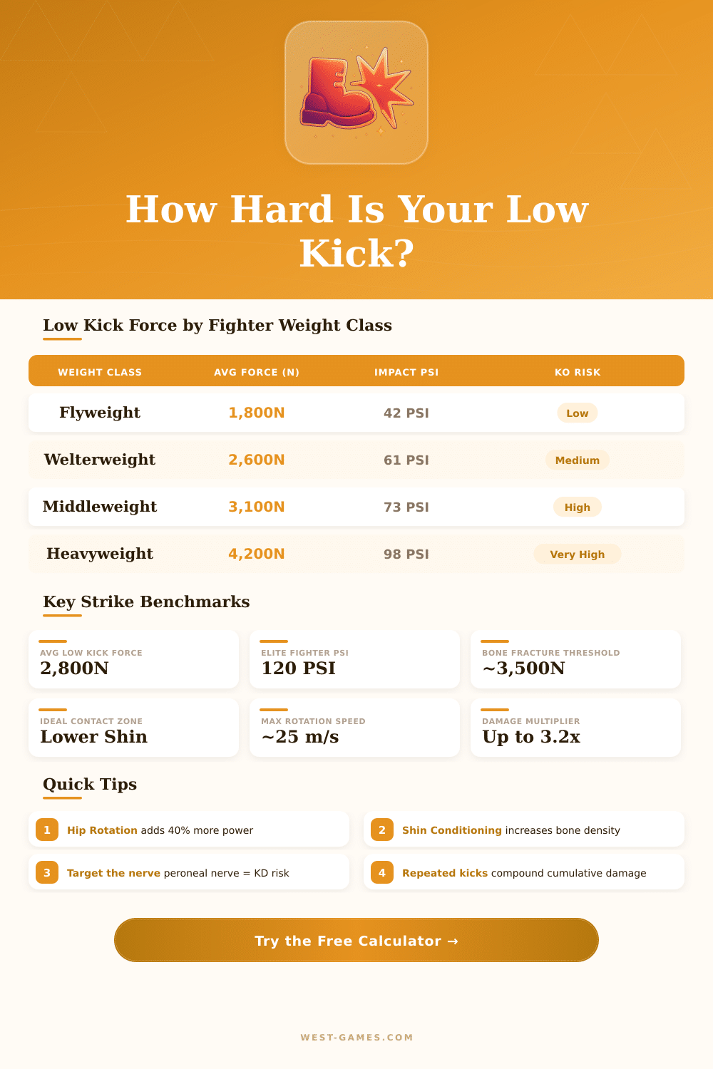 Low Kick Damage Calculator – Estimate Your Muay Thai & MMA Power