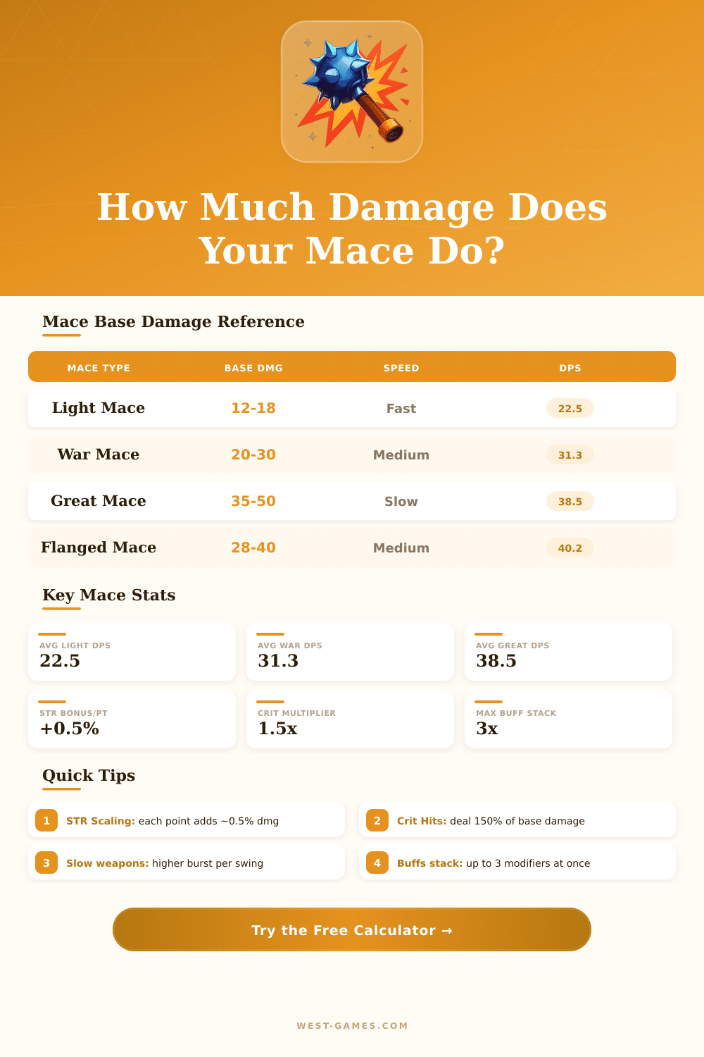 Mace Damage Calculator: Maximize Your DPS Output