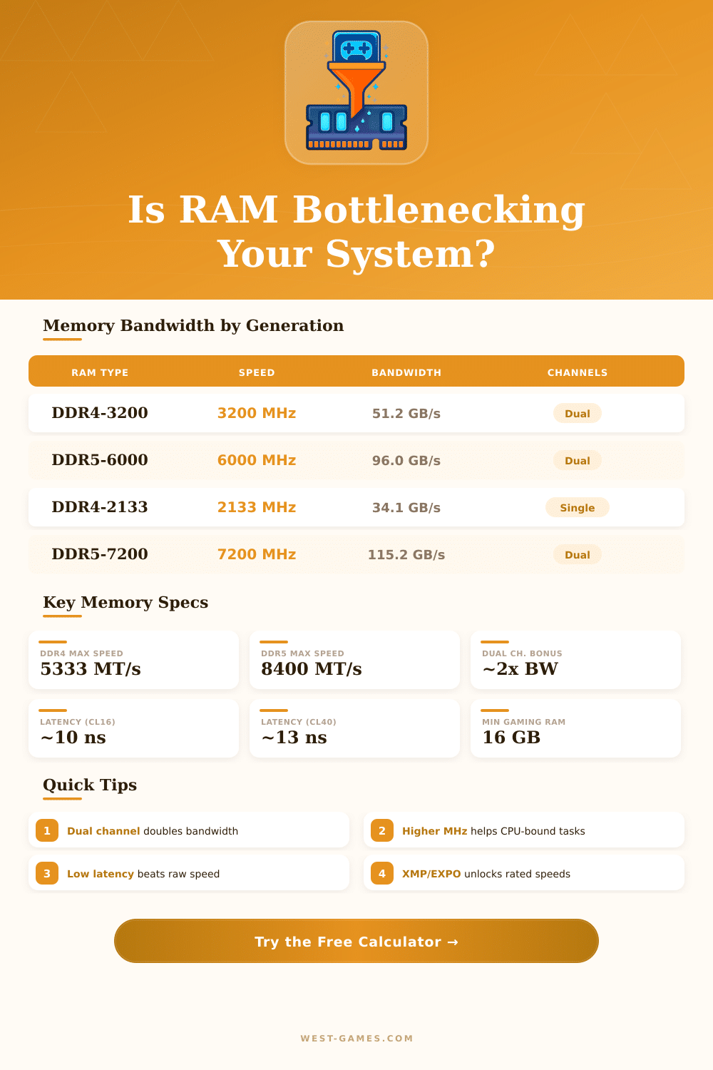 Memory Bottleneck Calculator: Find Your RAM Limit