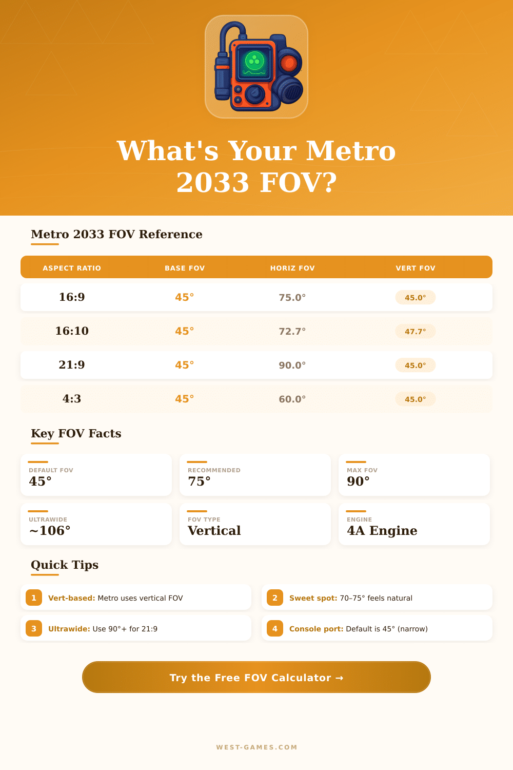 Metro 2033 FOV Calculator – Fix Your Field of View