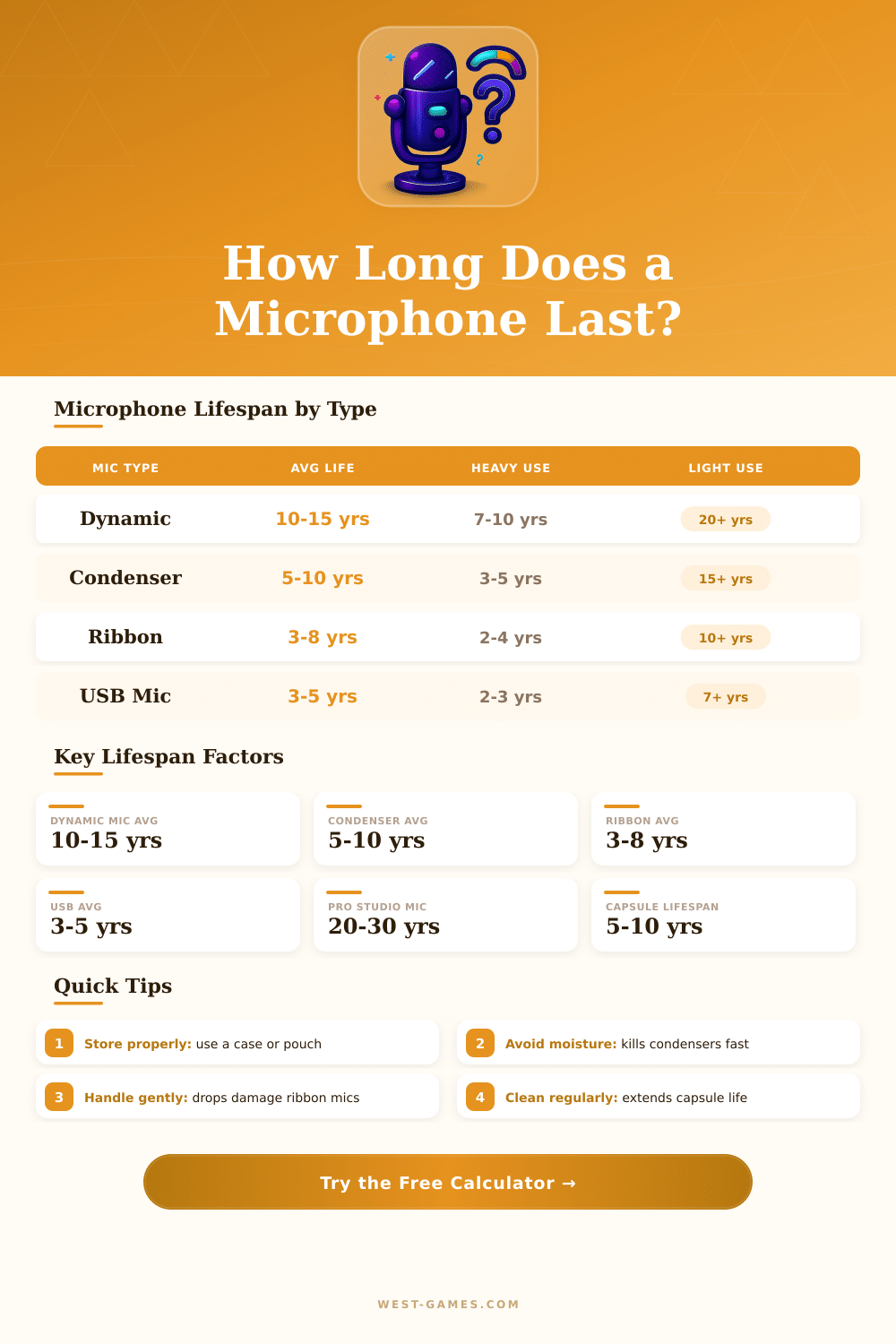 Microphone Lifespan Calculator – How Long Will Your Mic Last?
