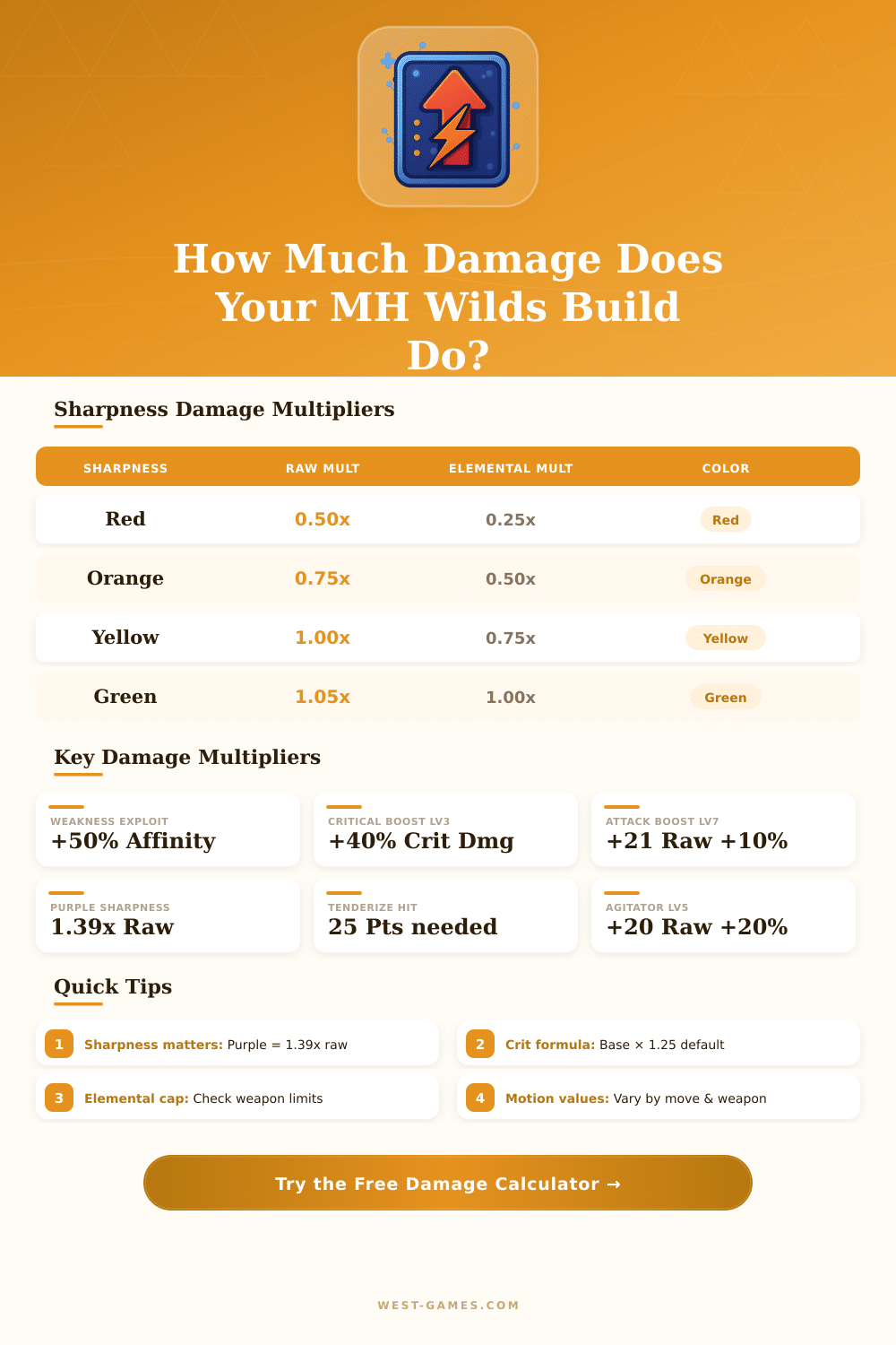 Monster Hunter Wilds Damage Calculator – Optimize Your Build