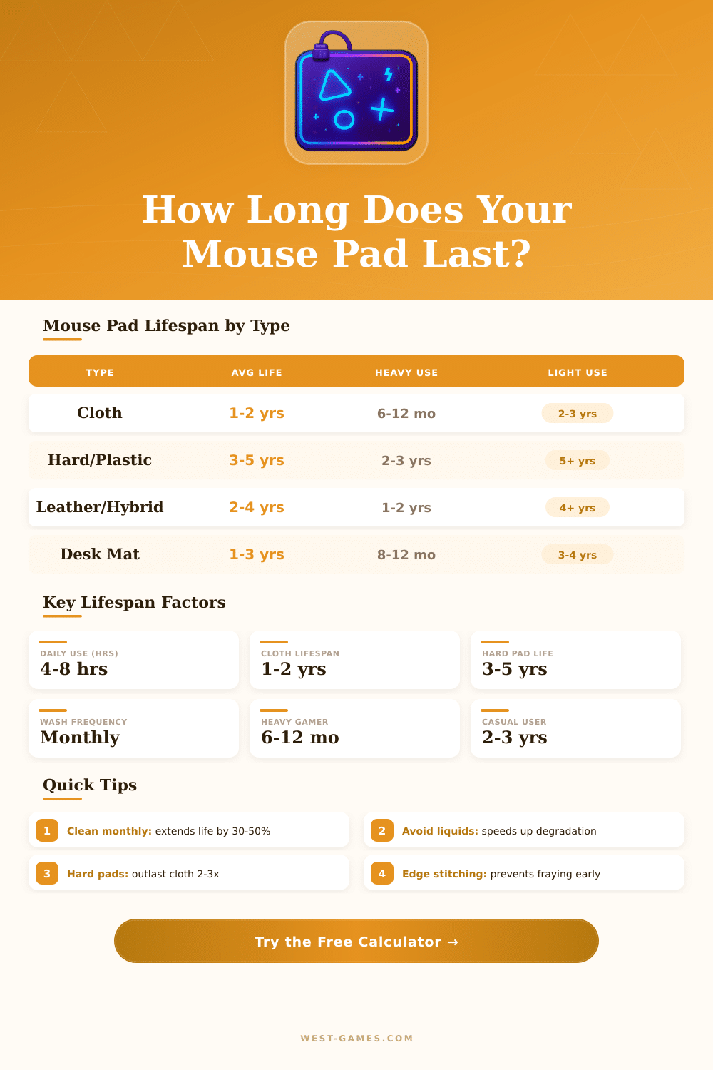 Mouse Pad Lifespan Calculator – How Long Will Yours Last?