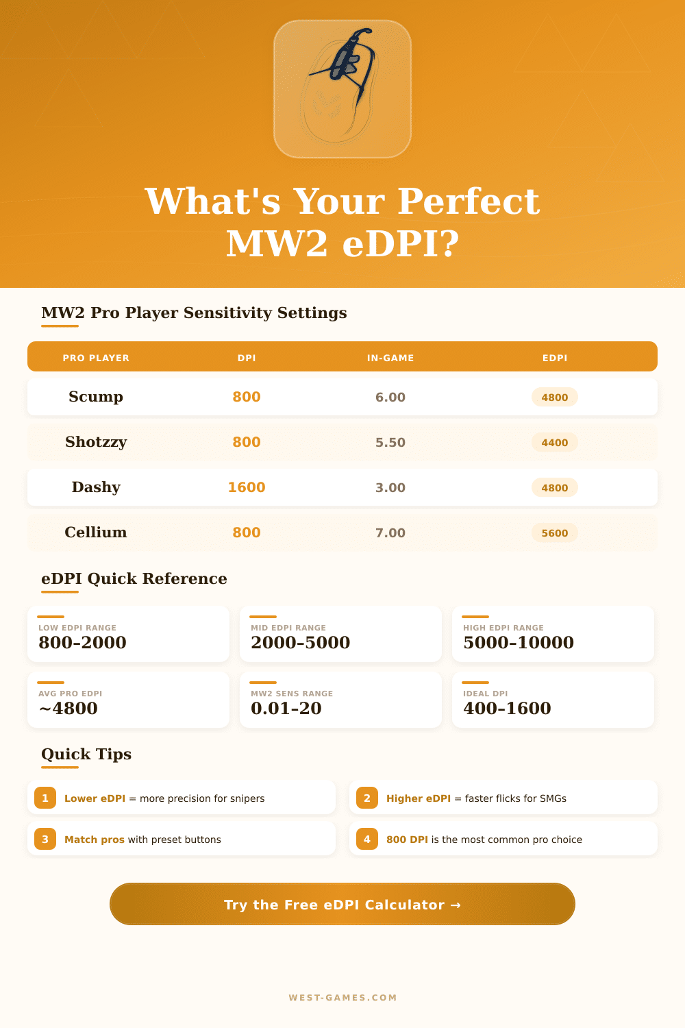 MW2 eDPI Calculator: Find Your Perfect Sensitivity