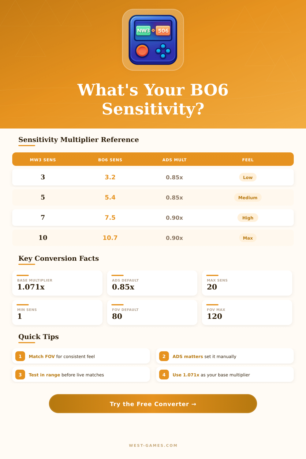 MW3 to BO6 Sensitivity Converter – Find Your Perfect Aim