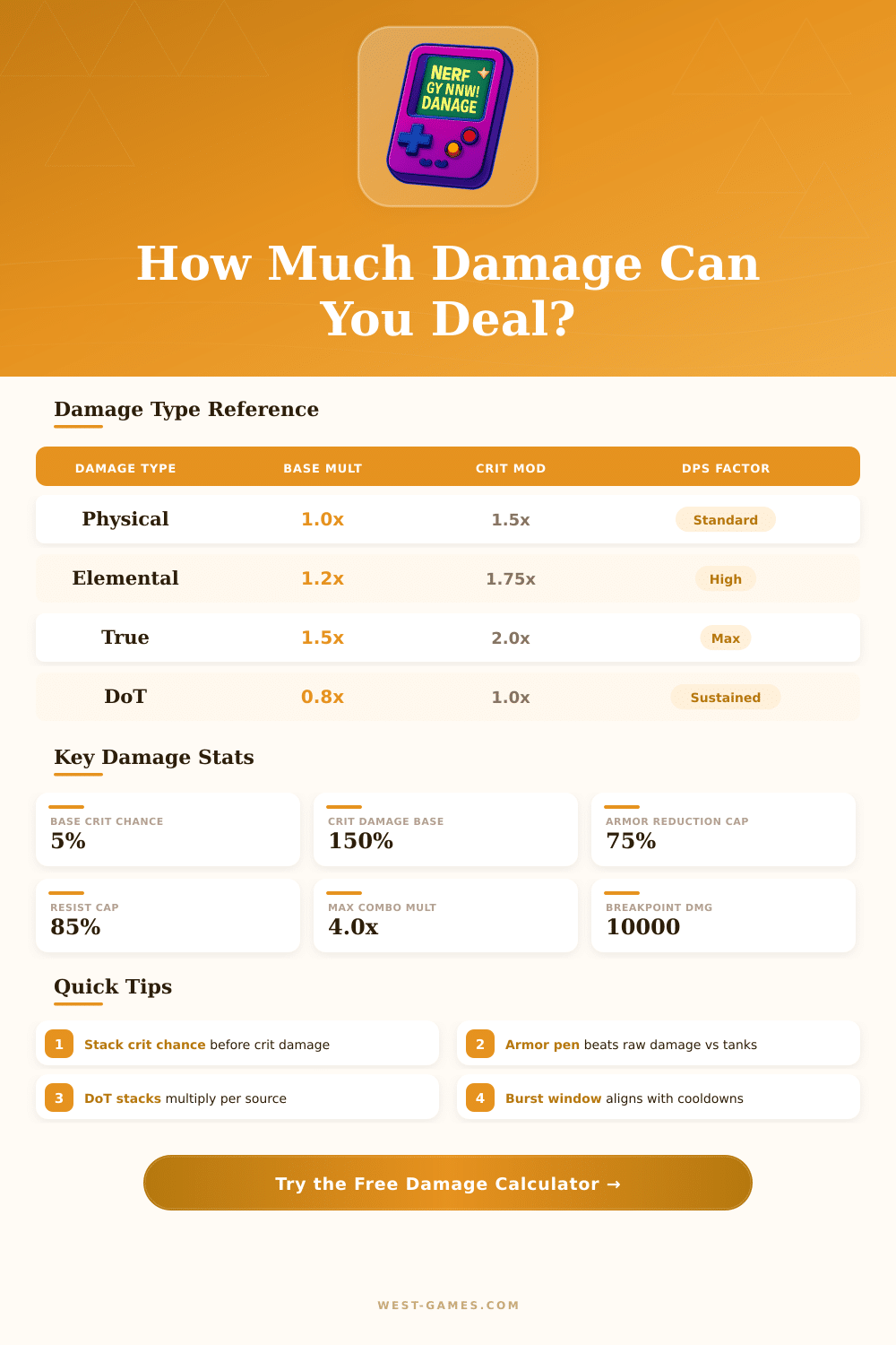 Nerd of Now Damage Calculator: Optimize Your Build