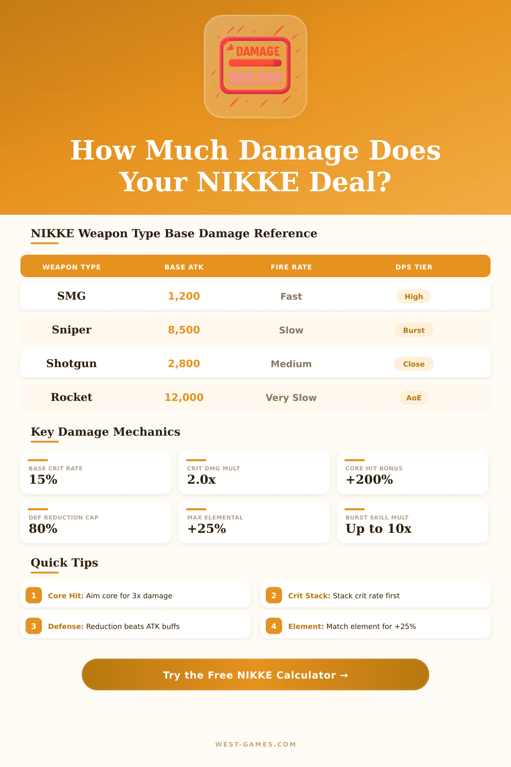 NIKKE Damage Calculator: Maximize Your Squad’s DPS