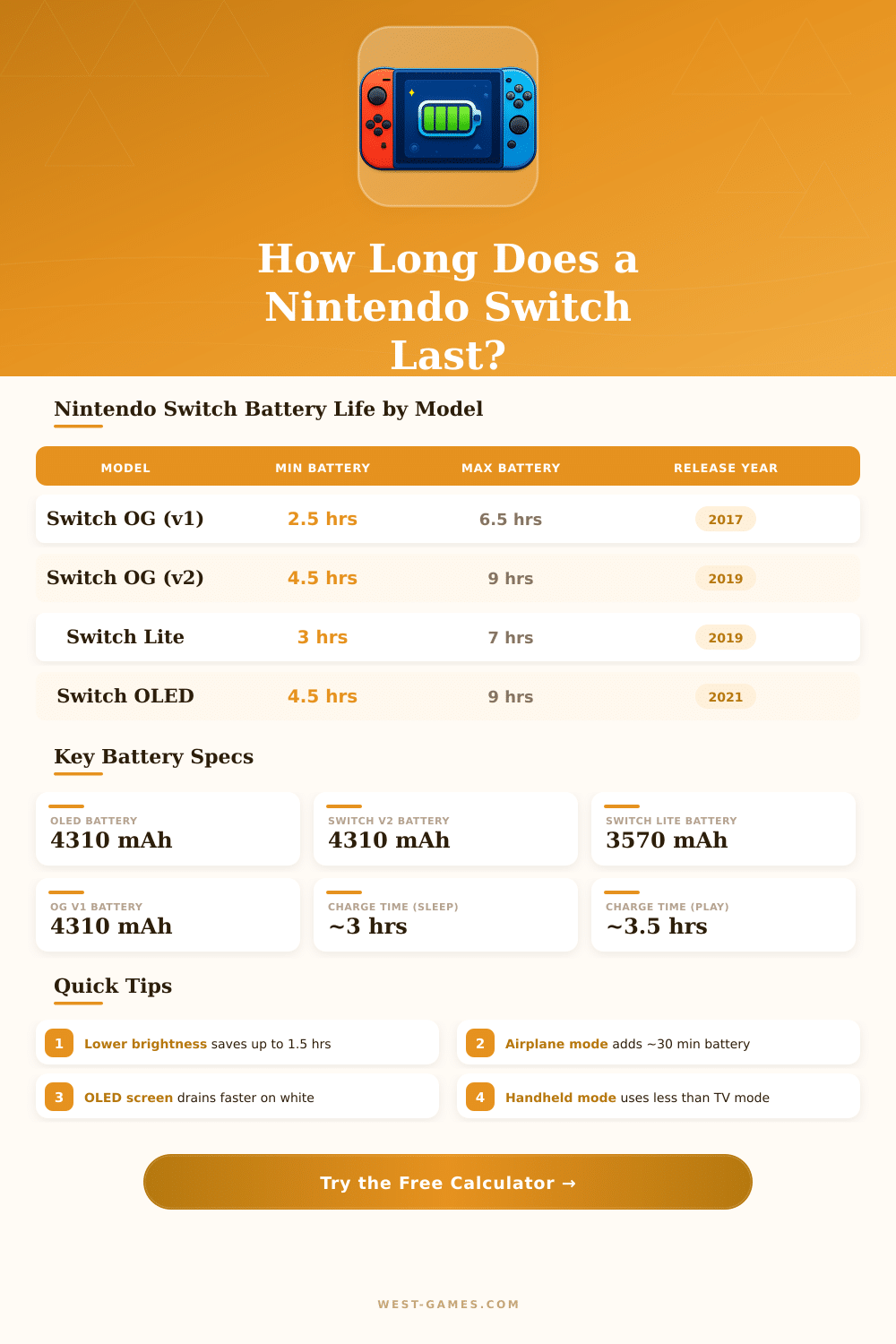 Nintendo Switch Battery Life Calculator – How Long Will It Last?