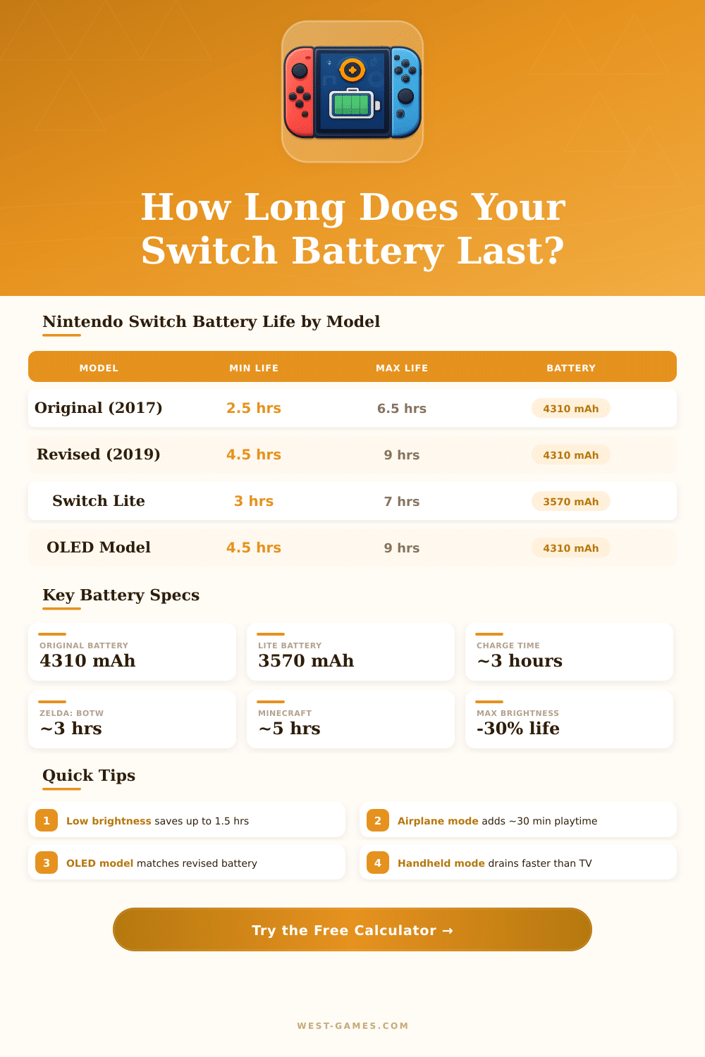 Nintendo Switch Battery Life Calculator – How Long Will It Last?