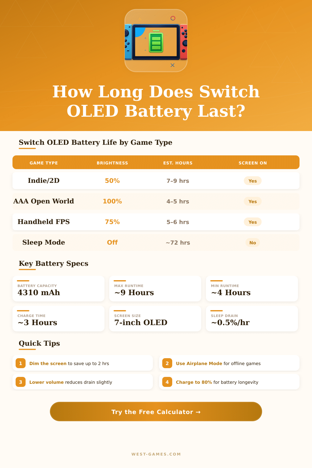 Nintendo Switch OLED Battery Life Calculator
