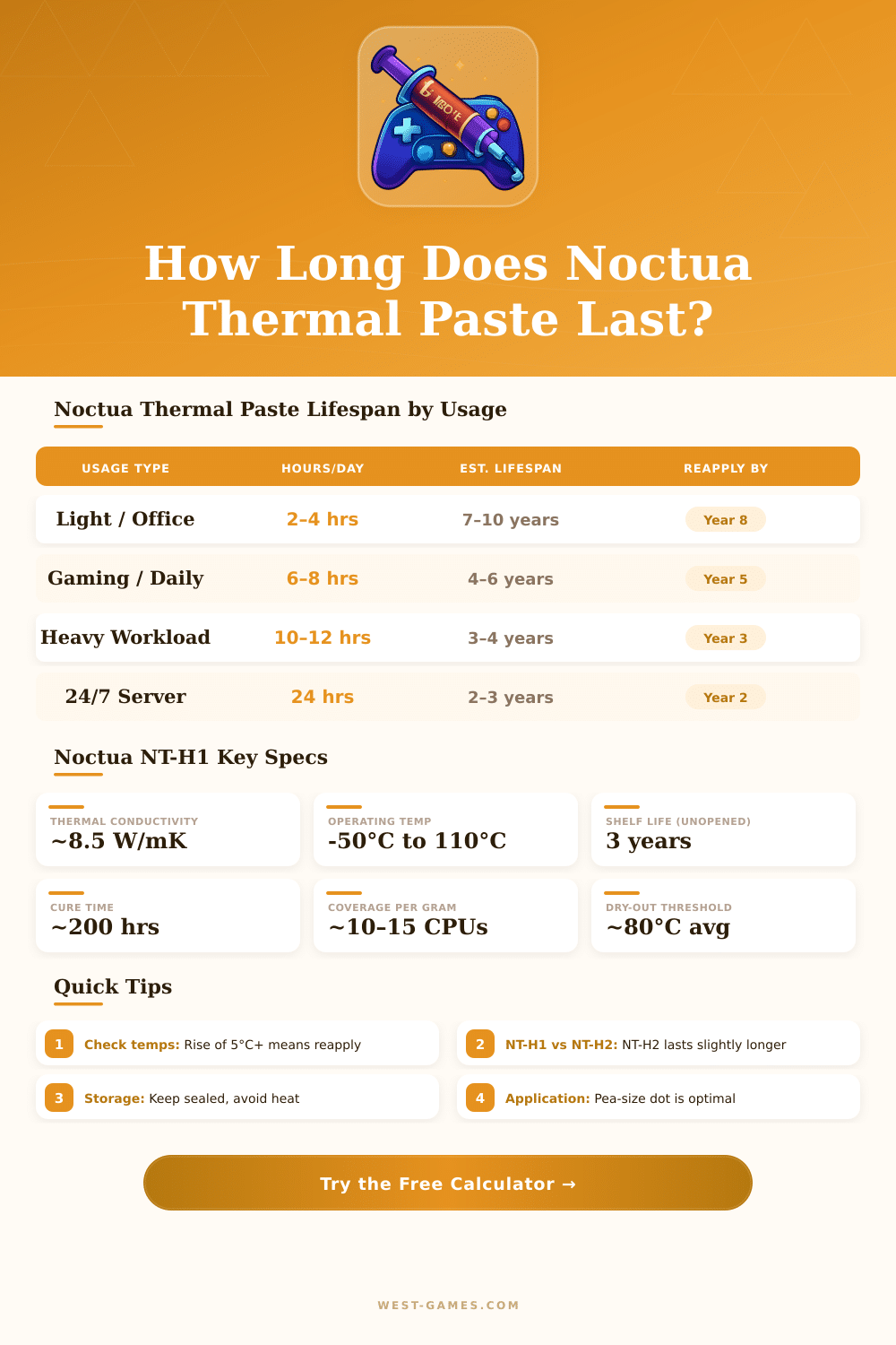 Noctua Thermal Paste Lifespan Calculator – How Long Will It Last?