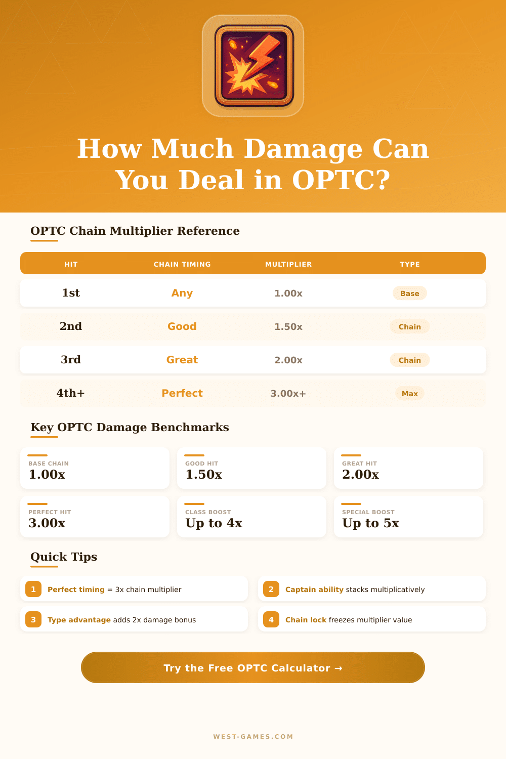 OPTC Damage Calculator: Calculate One Piece Treasure Cruise Damage
