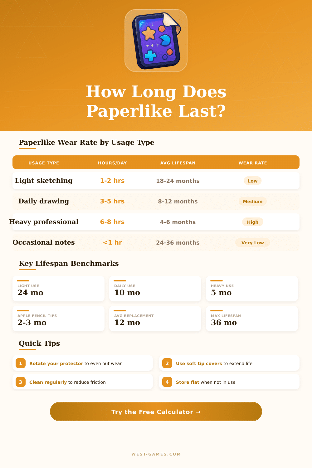 Paperlike Screen Protector Lifespan Calculator