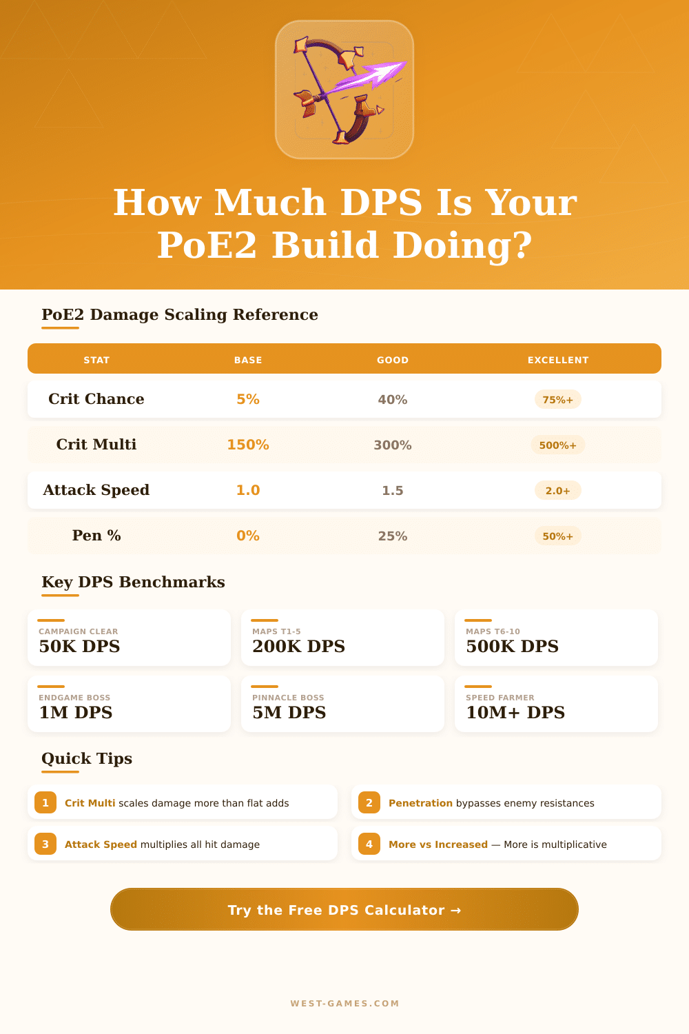 Path of Exile 2 DPS Calculator – Maximize Your Build
