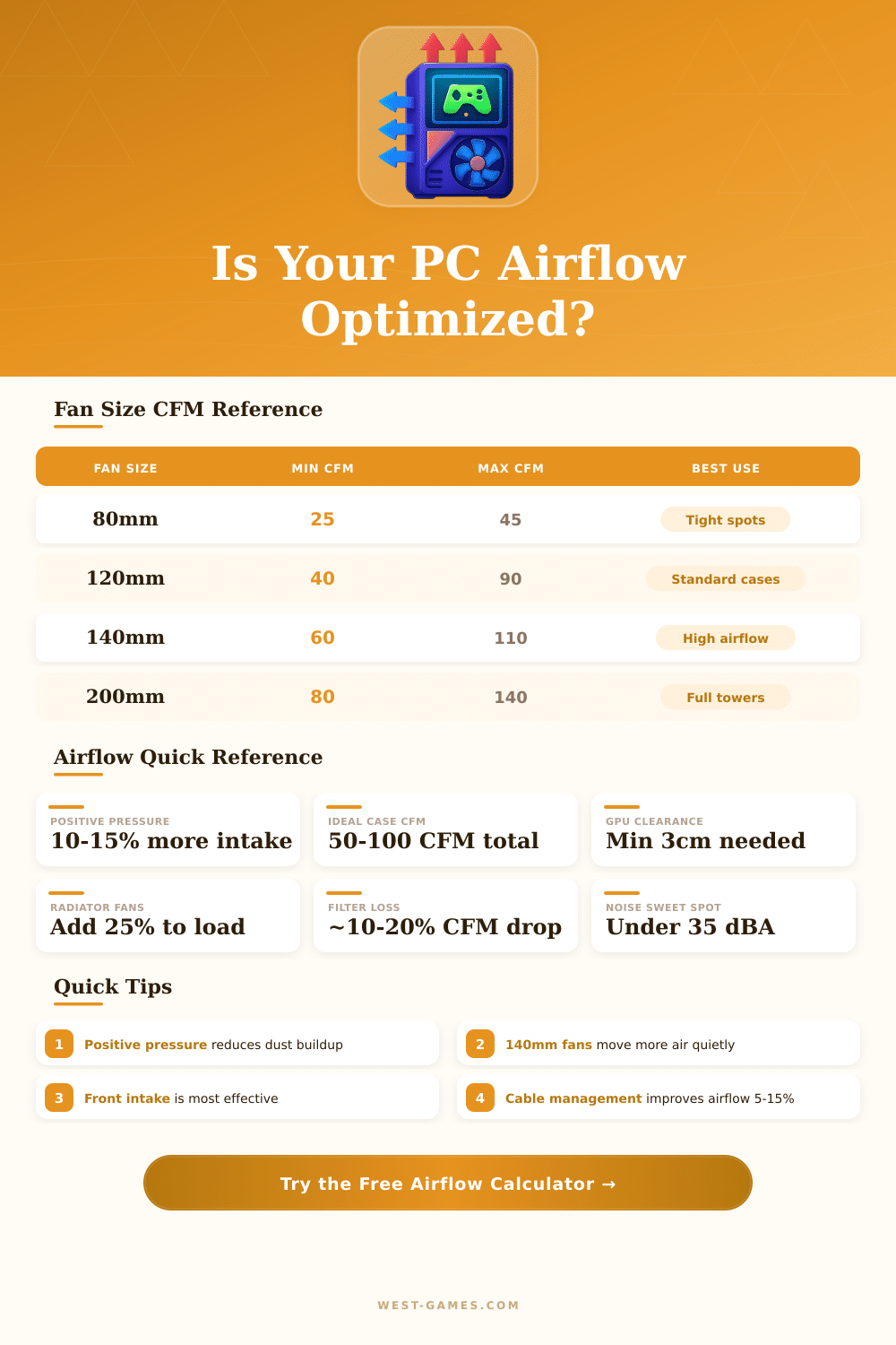 PC Airflow Calculator: Optimize Your Case Cooling Setup