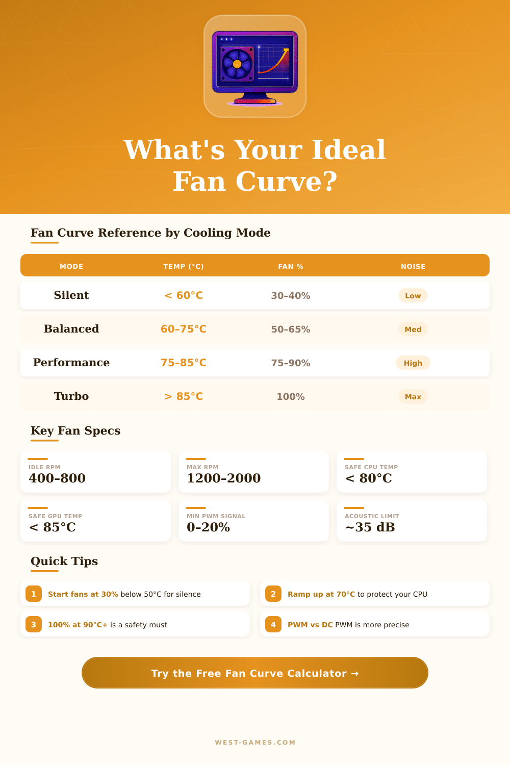 PC Fan Curve Calculator – Optimize Your Cooling Setup